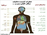 خطرات کشنده دخانیات